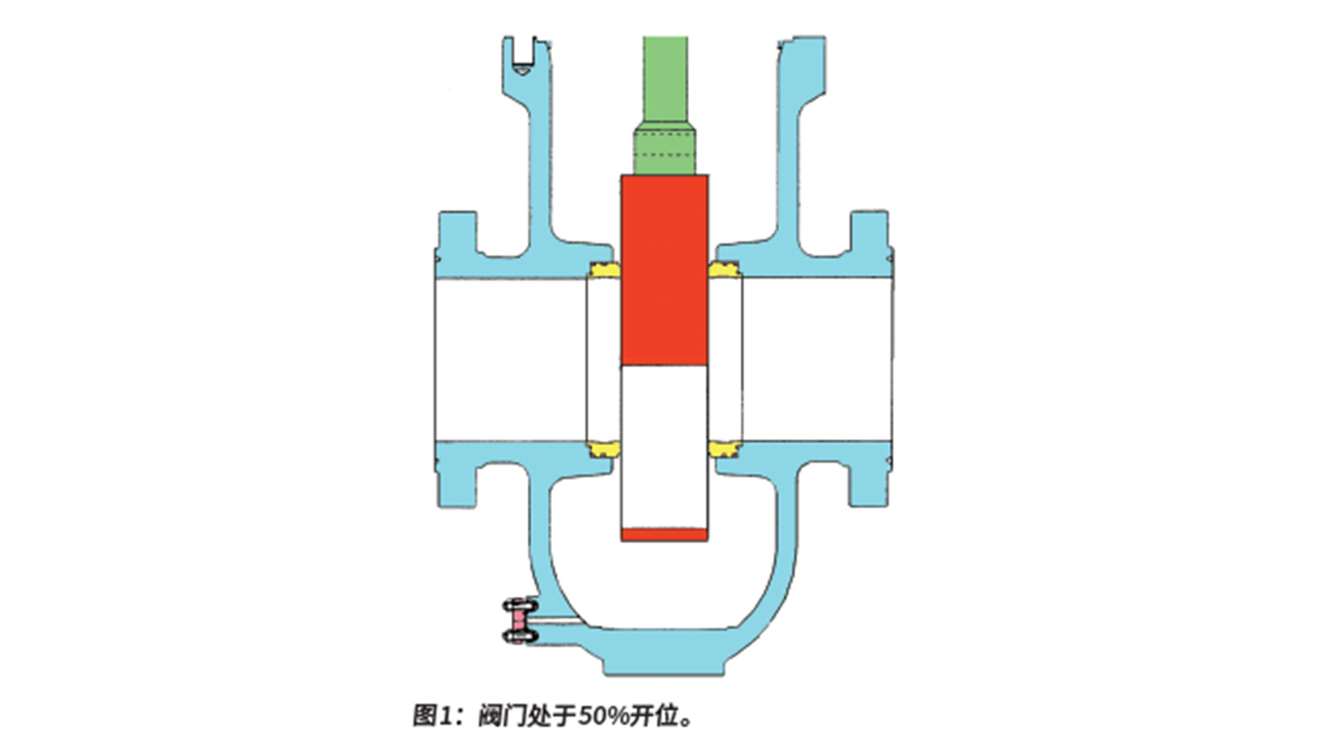 泄漏試驗：關于閘閥、截止閥的錯誤操作